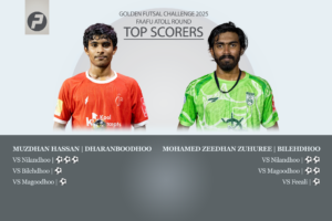 Topscorers